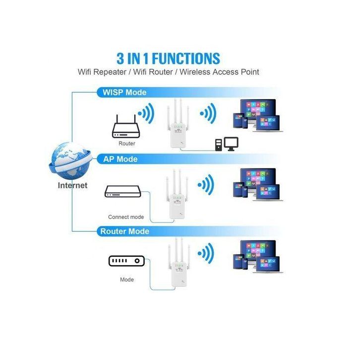 Amplificateur de signal Wifi - Repetiteur Wifi